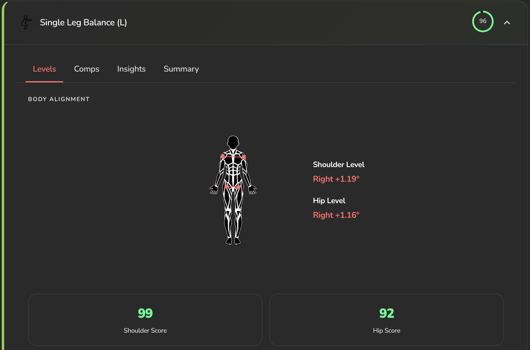 App screenshot — Single Leg Balance assessment with body alignment, shoulder and hip levels