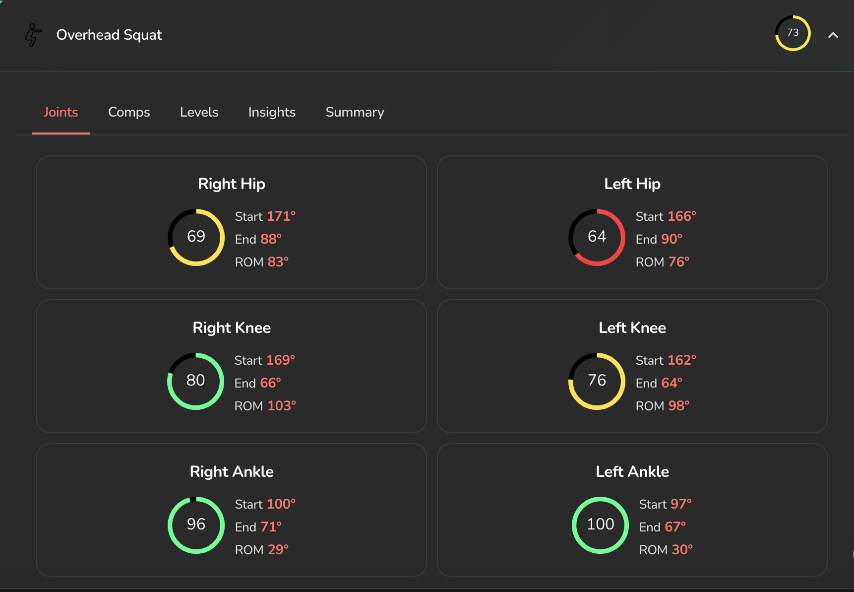 App screenshot — Overhead Squat joint analysis with start, end, and range-of-motion scores